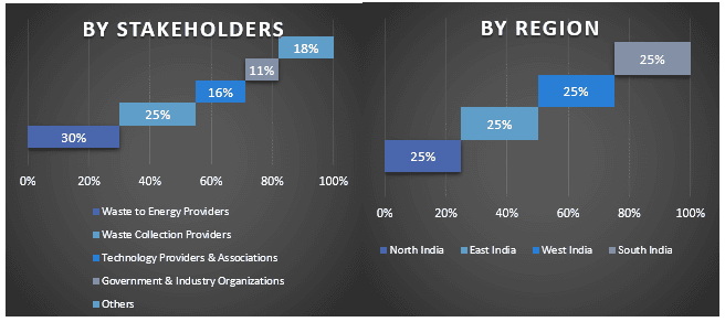 India Waste to Energy Market Graph.PNG