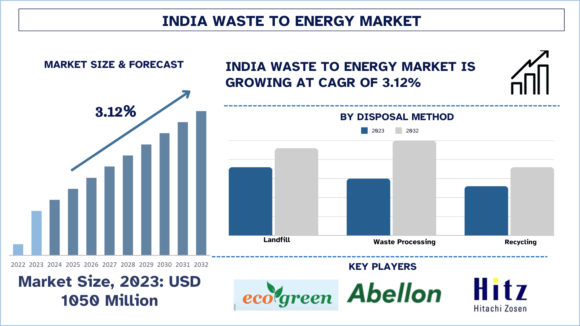 India Waste to Energy Market Size & Forecast.png