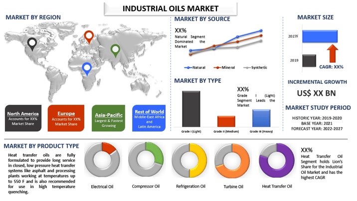 Industrial Oils Market 1