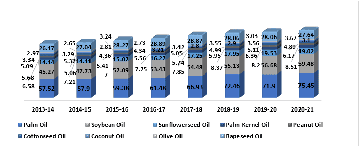 Industrial Oils Market 1