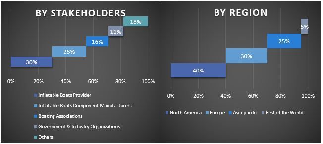 Inflatable Boats Market Graph