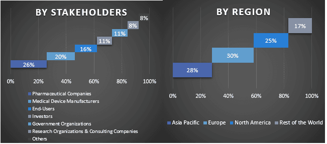 Injectables Antidiabetic Drugs Market Graph