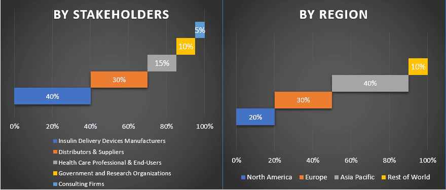Insulin Delivery Devices Market 1