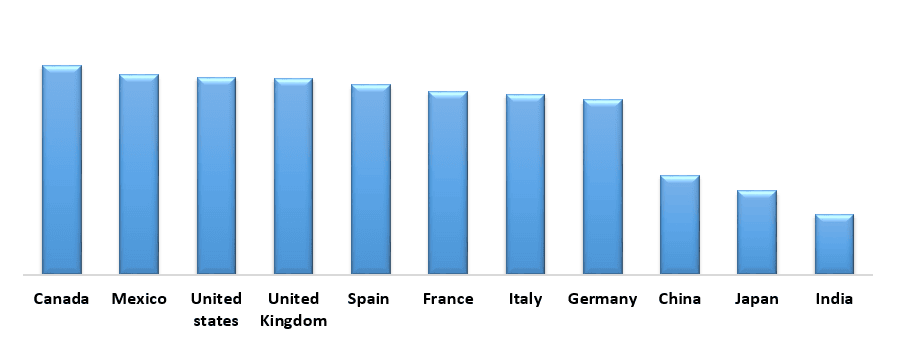 Insulin Delivery Devices Market 3