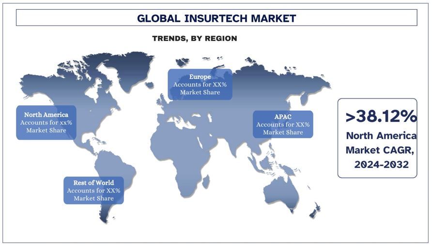 Insurtech Market Trends