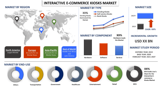 Interactive E-commerce Kiosks Market1