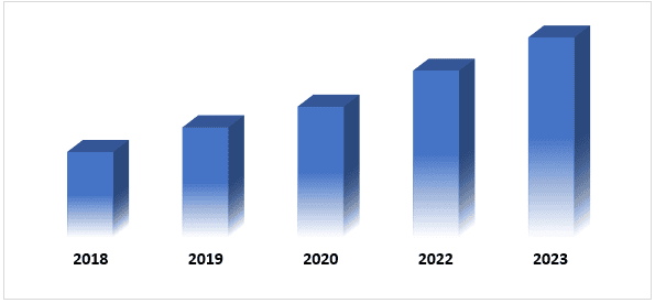 Interactive E-commerce Kiosks Market