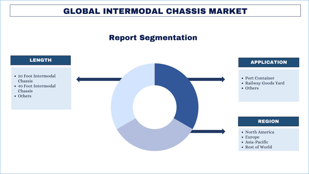 Intermodal Chassis Market Segmentation