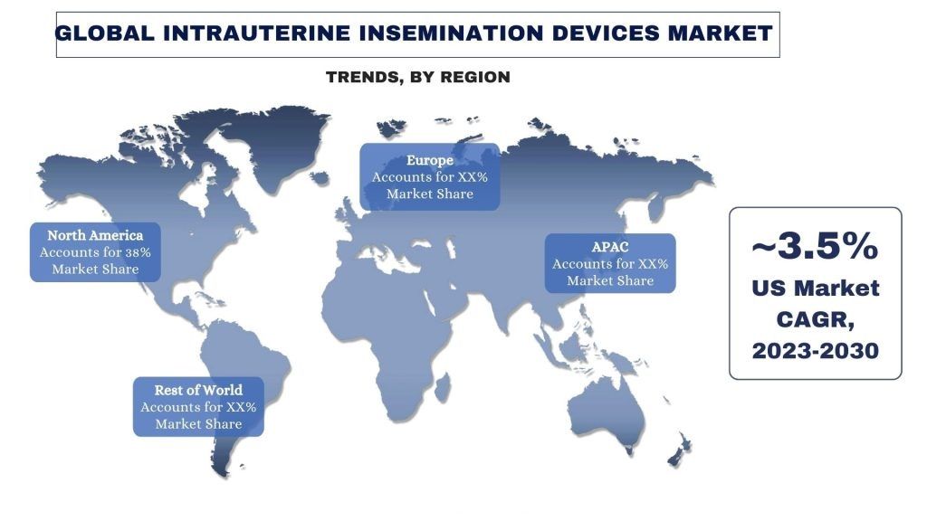 Intrauterine Insemination Devices Market trends