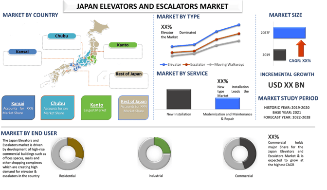 Japan Elevators and Escalators 1