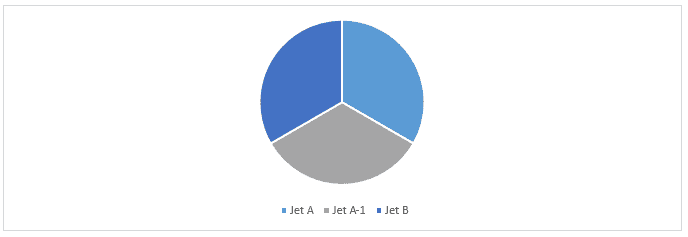 Jet Fuel Market 1