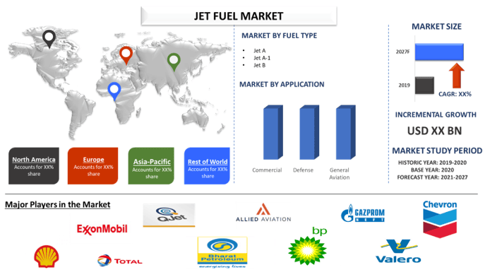 Jet Fuel Market 2