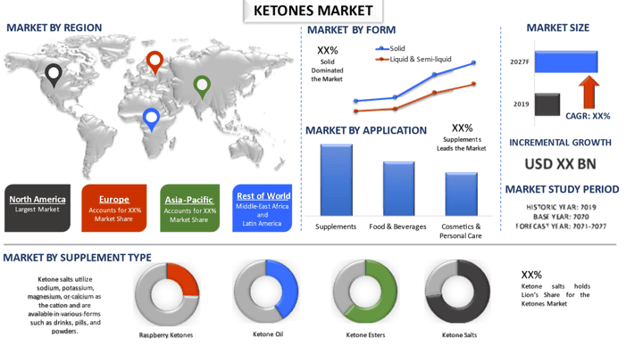 Ketones Market 1