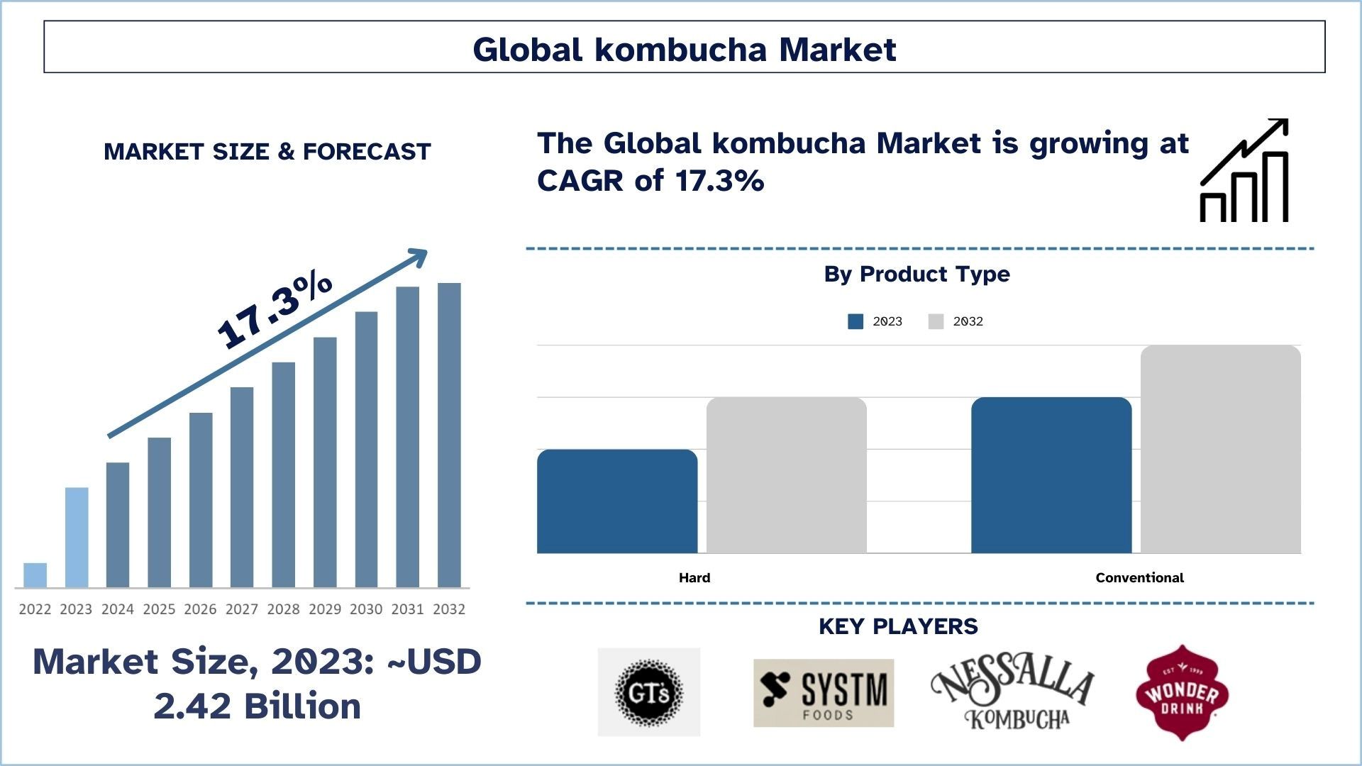 Kombucha Market Size & forecast.jpg