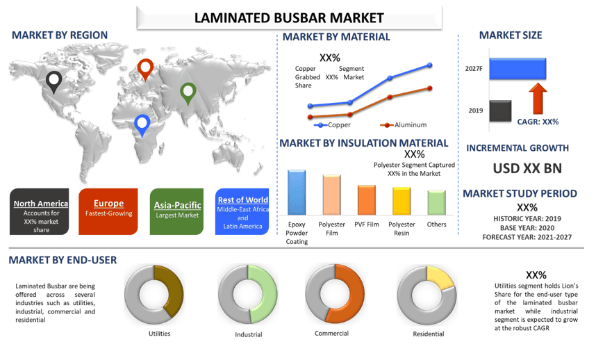 Laminated Busbar Market 2