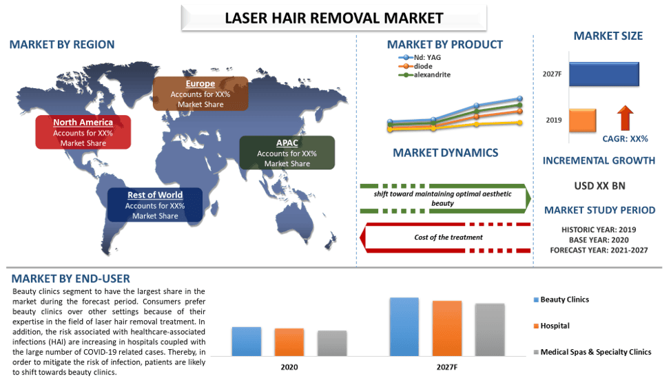 Laser Hair Removal Market 2