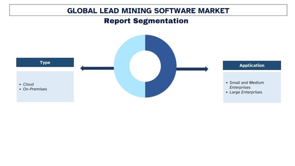 Lead Mining Software Market Report Segmentation