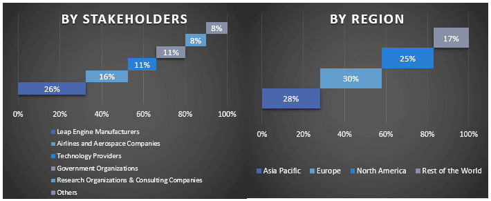 Leap Engine Market Graph