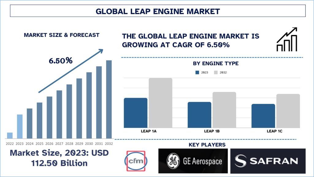 Leap Engine Market Size & Forecast