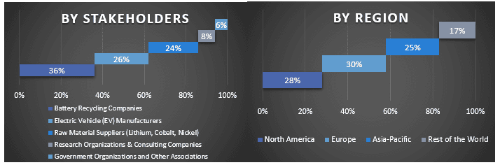 Li-Ion Battery Recycling Market Graph