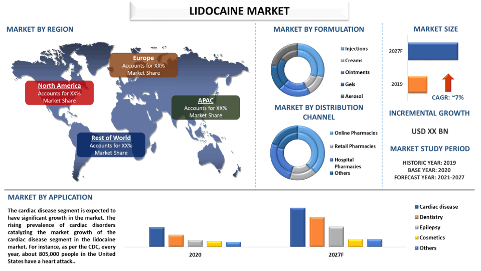 Lidocaine Market 2