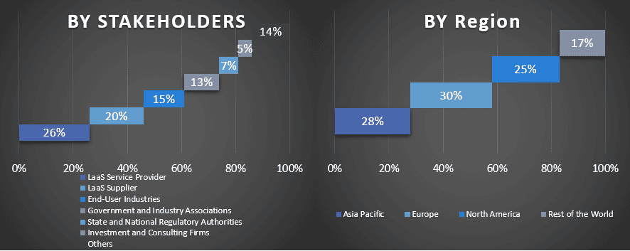 Lighting as a Service Market 1