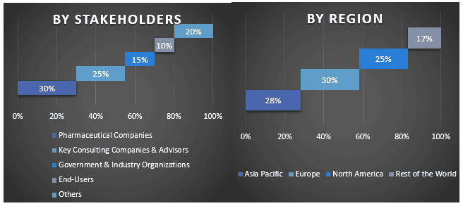 Liquid Biopsy in Cancer Diagnostics Market Graph