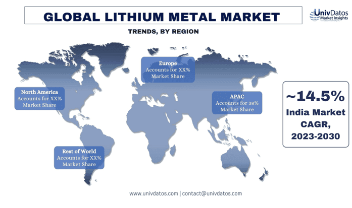 Lithium Metal Market Trends