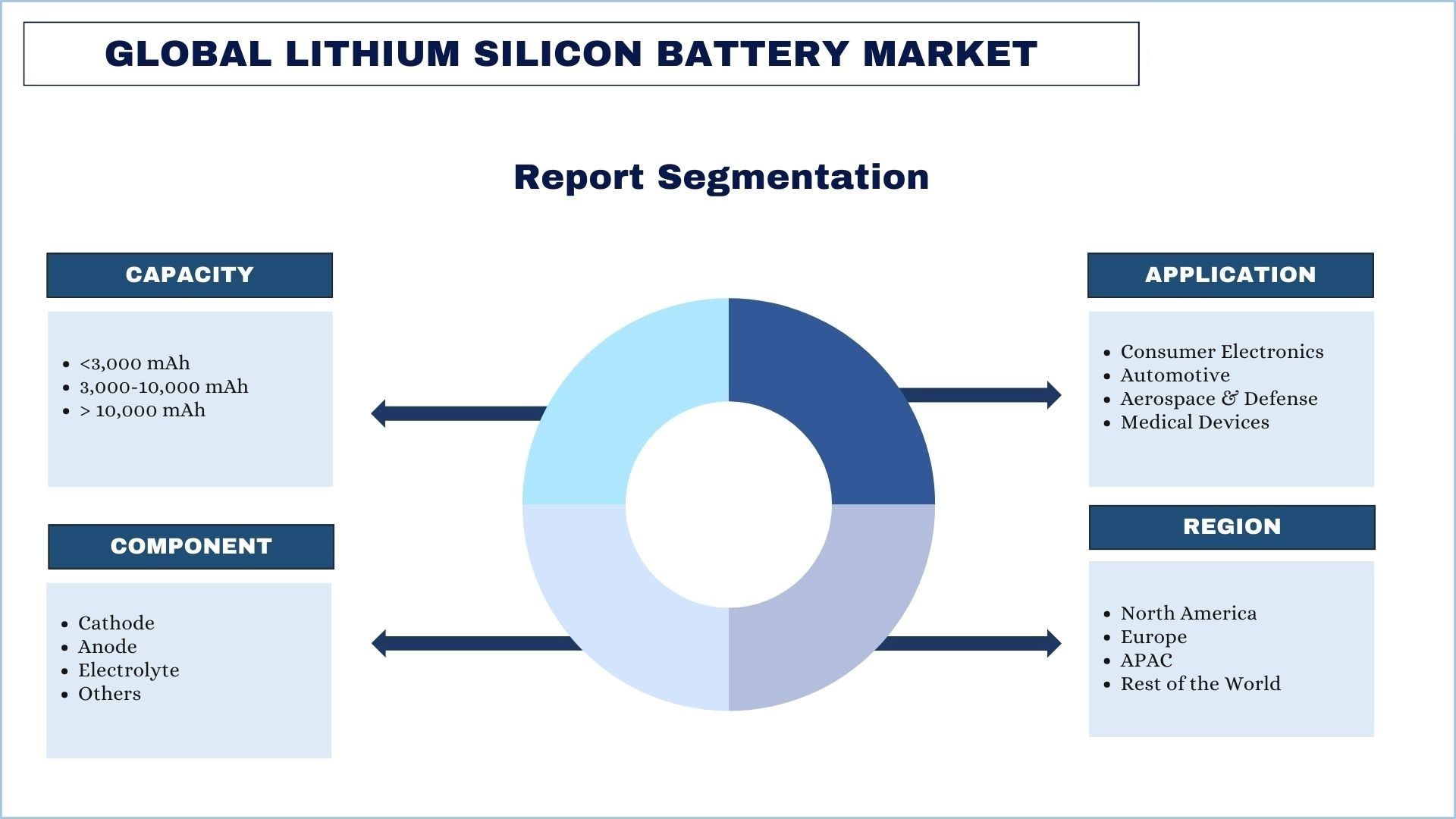 Lithium Silicon Battery Report Segmentation