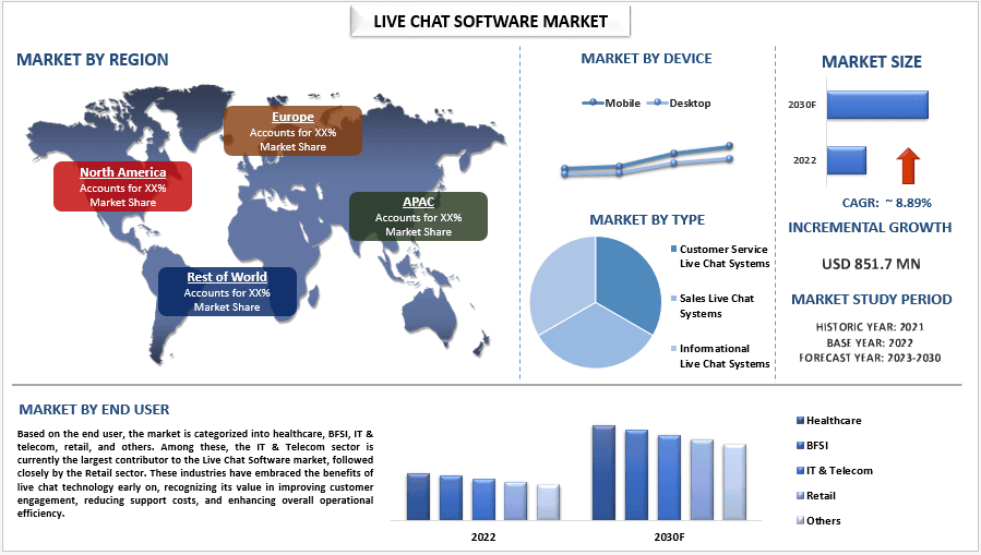 Live Chat Software Market