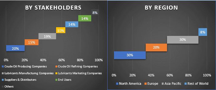 Lubricants Market 1