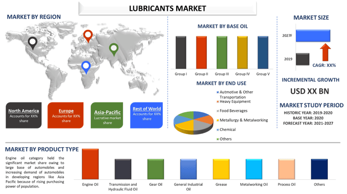 Lubricants Market 2