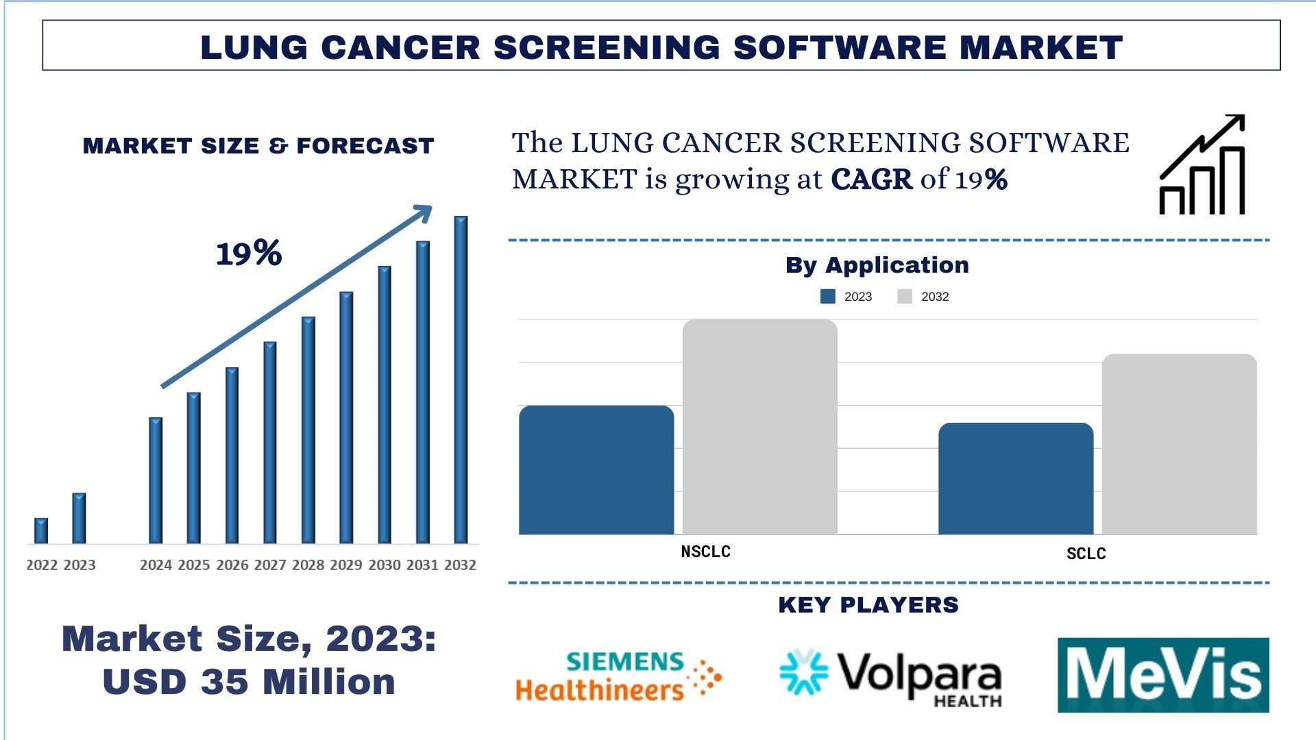 Lung Cancer Screening Software Market Size & Forecast