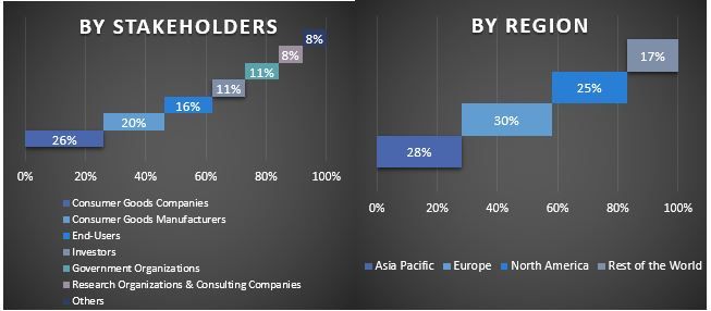 Luxury Goods Resale Market Graph