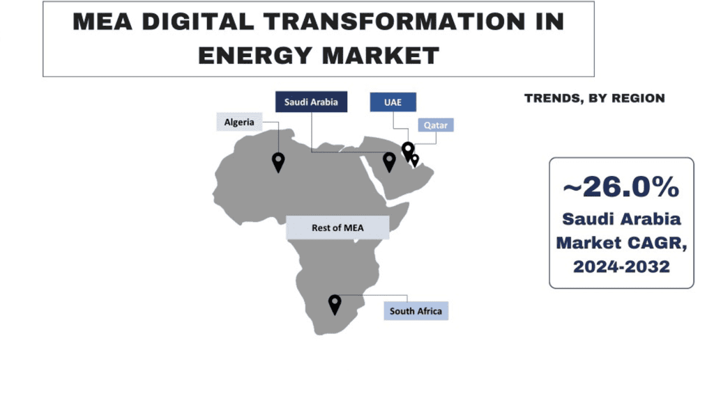 MEA Digital Transformation in Energy Market Trends