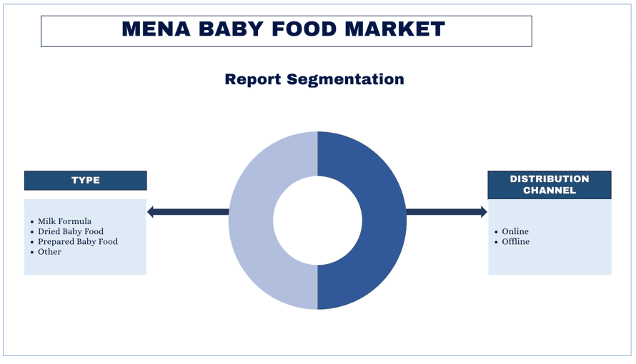 MENA-Baby-Food-Market-Report Segmentation