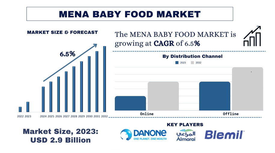 MENA-Baby-Food-Market-Size-Forecast