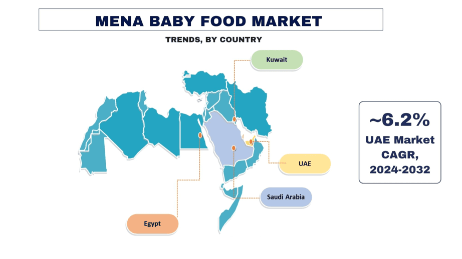 MENA-Baby-Food-Market-Trends