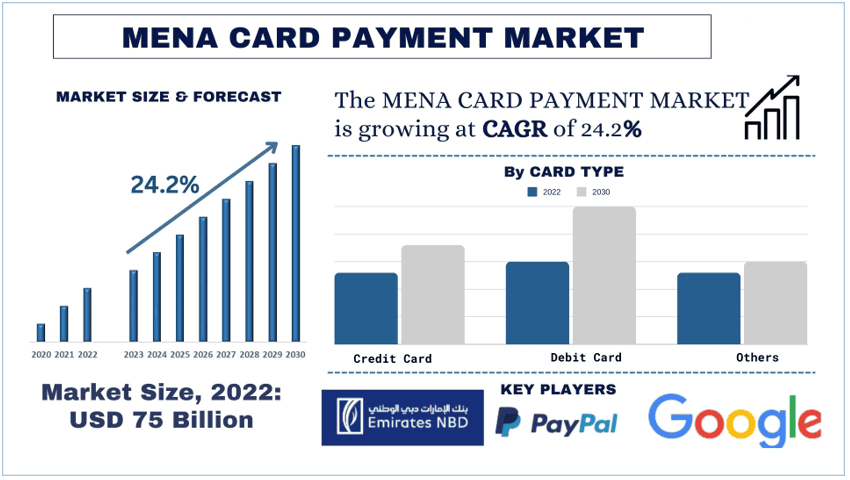 MENA Card Payment Market size & forecast