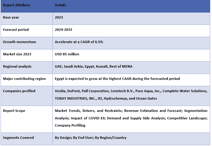 MENA Electrodeionization Market Report Coverage