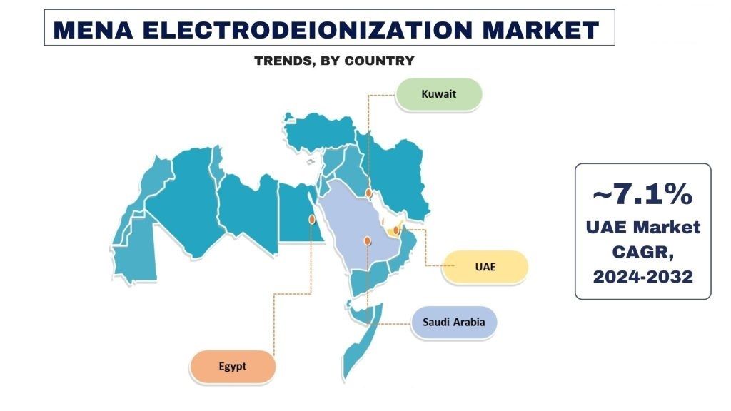 MENA-Electrodeionization-Market-Trends-