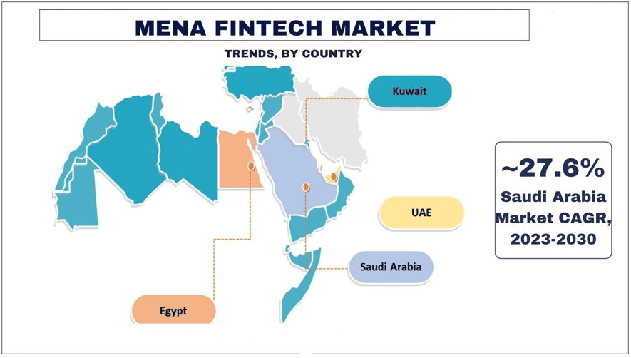 MENA Fintech Market Trends