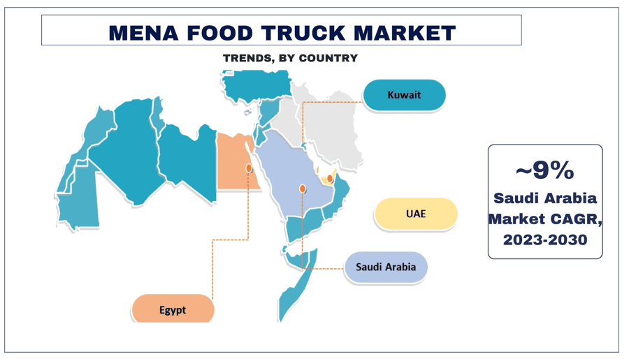 MENA Food Truck Market trends