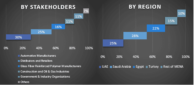 MENA Glass Fiber Reinforced Polymer Market Graph