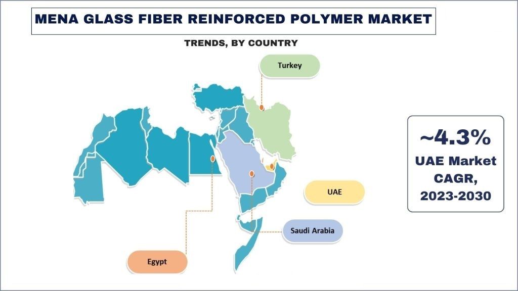 MENA-Glass-Fiber-Reinforced-Polymer-Market-Trends-