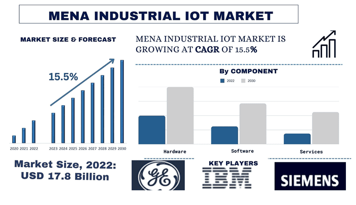 MENA Industrial IoT Market