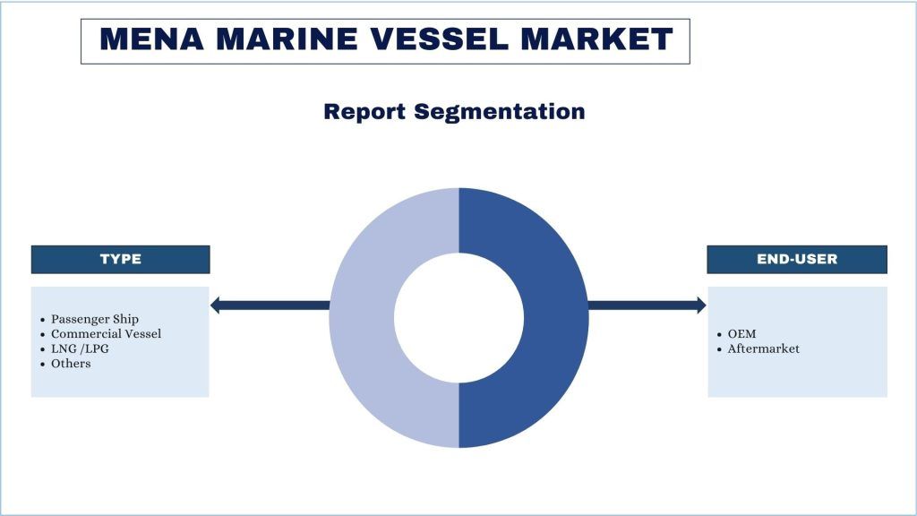 MENA-Marine-Vessel-Market-Report Segmentation