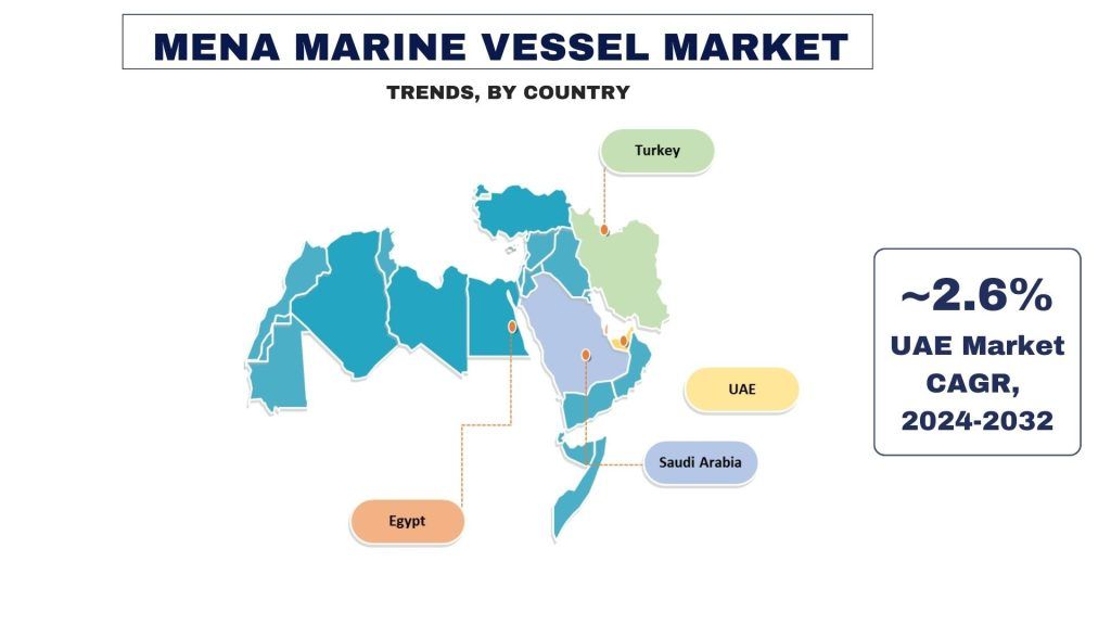 MENA-Marine-Vessel-Market-Trends