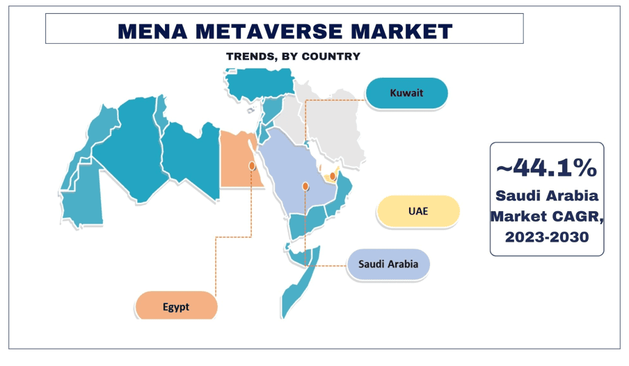 MENA Metaverse Market trends