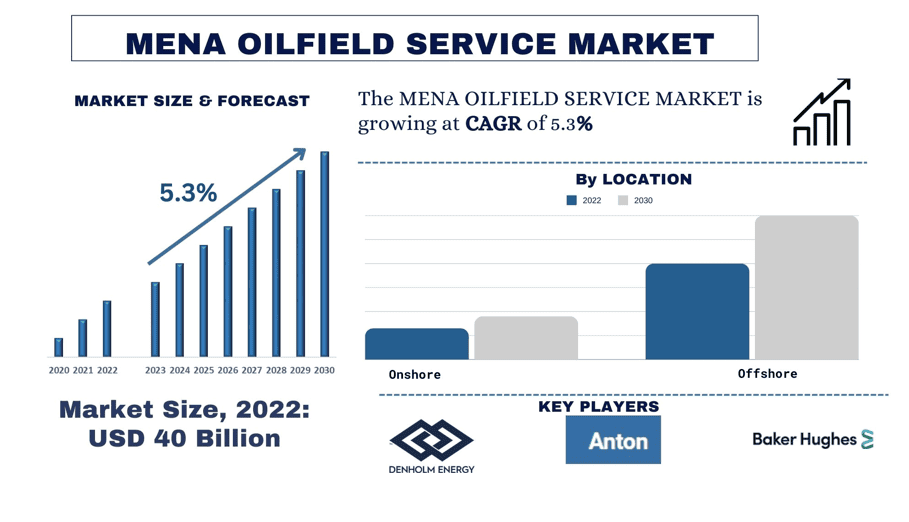 MENA Oilfield Service Market size & forecast